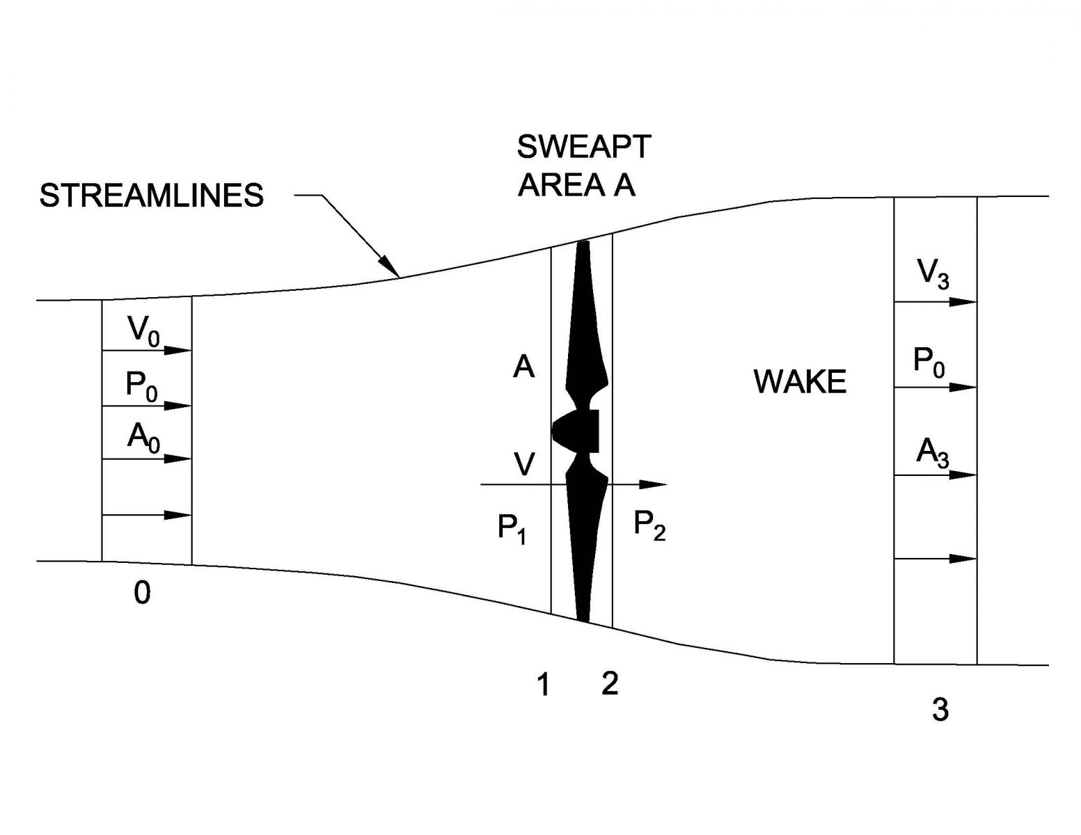 Bernoulli equation wind turbine